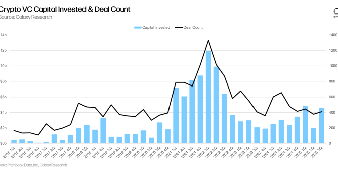 Üçüncü çeyrekte 4,65 milyar dolar