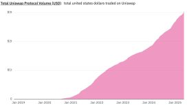 Uniswap 3 trilyon dolarlık işlem hacmiyle DEX tarihinde bir ilki başardı