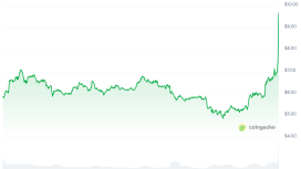 Uniswap token yakım planı sonrası UNI fiyatı yüzde 38 yükseldi