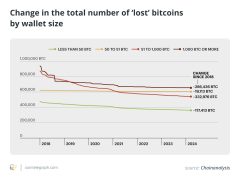 Unutulan kripto cüzdan şifreleri için 2025’in en güncel kurtarma rehberi