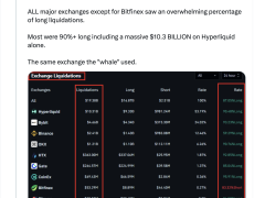 Uzmanlara göre son kripto çöküşü panik yaratmamalı, temeller hala güçlü