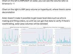 Veri şüpheleri Aster DEX verilerinin listelerden çıkarılmasına neden oldu