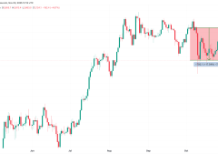 Veriler “ETH 3.000 dolar altına inebilir” diyor