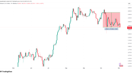 Veriler “ETH 3.000 dolar altına inebilir” diyor