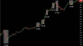 Verilere göre altcoin fiyatları her “altsezon” öncesi çok sert düşüyor