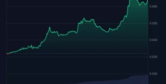 Vitalik Buterin Konuştu: Binance Listeli Bu Altcoinin Değeri İki Katına Çıktı!