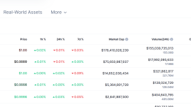 Wall Street stablecoin’lere akın ediyor: Citi, BVNK’ye milyonlar yatırdı