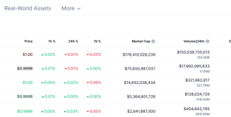 Wall Street stablecoin’lere akın ediyor: Citi, BVNK’ye milyonlar yatırdı