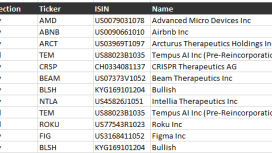 Wall Street’in yıldızından düşen kripto hisselerine dev yatırım