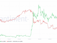 XRP Balinaları 3 Milyar Dolar Satarken, Yapay Zekâ Ekim Sonuna Kadar XRP Fiyatının 3,45 Dolara Yükseleceğini Öngörüyor