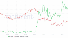 XRP Balinaları 3 Milyar Dolar Satarken, Yapay Zekâ Ekim Sonuna Kadar XRP Fiyatının 3,45 Dolara Yükseleceğini Öngörüyor