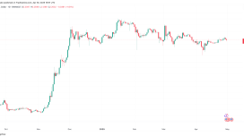 XRP ETF ihtimali yükselirken tüm zamanların en yüksek değeri iddiaları yükseliyor