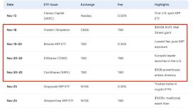 XRP ETF öncesi büyük giriş sinyalleri fiyatı yeniden hareketlendiriyor
