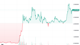 XRP, Ripple davasının düşme ihtimaliyle birlikte 3 doları aştı