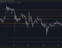 XRP Teknik Görünüm Analizi Yayınlandı! “Altın Cebe” Dikkat!