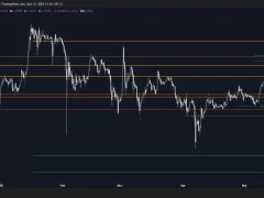 XRP Teknik Görünüm Analizi Yayınlandı! “Altın Cebe” Dikkat!