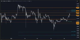XRP Teknik Görünüm Analizi Yayınlandı! “Altın Cebe” Dikkat!