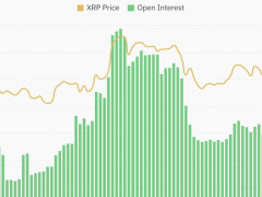 XRP açık pozisyon miktarı yüzde 32 arttı — Yükseliş mi, düşüş mü bekleniyor?
