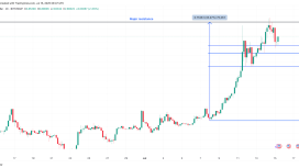 XRP fiyatı 3 doları aşarsa rekor seviyelere doğru ‘hızlı’ bir çıkış görebilir