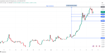 XRP fiyatı 3 doları aşarsa rekor seviyelere doğru ‘hızlı’ bir çıkış görebilir