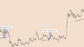 XRP fiyatında gözlenen “gizli yükseliş sapması” 5 dolara işaret ediyor