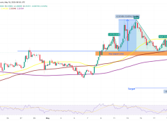XRP fiyatında omuz baş omuz sinyali: Fiyat 2 dolara gerileyebilir