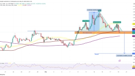 XRP fiyatında omuz baş omuz sinyali: Fiyat 2 dolara gerileyebilir
