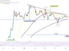 XRP fiyatındaki tehlikeli gösterge 1,2 dolara gerileme riskine işaret ediyor