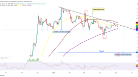 XRP fiyatındaki tehlikeli gösterge 1,2 dolara gerileme riskine işaret ediyor