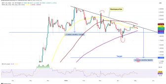 XRP fiyatındaki tehlikeli gösterge 1,2 dolara gerileme riskine işaret ediyor