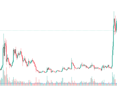XRP fiyatını geçmişte beşe katlayan gösterge yeniden aktif oldu