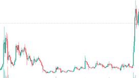 XRP fiyatını geçmişte beşe katlayan gösterge yeniden aktif oldu