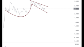 XRP grafiğindeki bu formasyon “mega yükselişle” 5 doları işaret ediyor