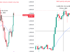 XRP mi, ETH mi? Balinaların tetiklediği yükselişlerde hangi token daha güçlü?