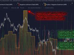 XRP yatırımcıları panikte olsa da analistler 4,29 doları işaret ediyor