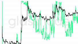 XRP yatırımcılarının yüzde 94’ü kârda ama büyük düzeltme kapıda olabilir
