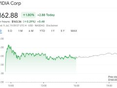 Yapay zeka rüzgarıyla Nvidia 4 trilyon dolar değerlemeye ulaşan ilk şirket oldu
