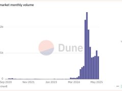 Yasaklı tahmin piyasası platformu milyar dolar değerlemeye koşuyor