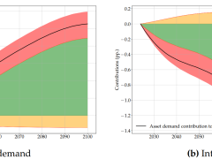 Yaşlanan nüfus Bitcoin’i altın kadar değerli kılabilir