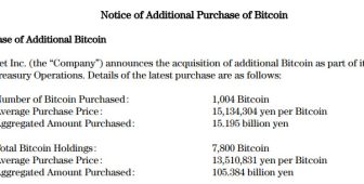 Yatırım devi en büyük ikinci Bitcoin alımını gerçekleştirdi: 1.004 BTC