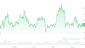 Yatırımcı ilgisi Bitcoin’den ETH’ye kayıyor