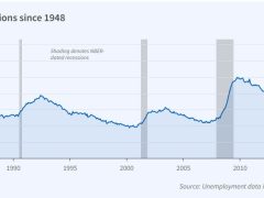 Yeni ayı piyasası 2008 krizinden bile daha yıkıcı olabilir