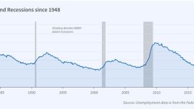 Yeni ayı piyasası 2008 krizinden bile daha yıkıcı olabilir