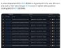 Yılların Bitcoin balinası 76 milyonluk satış yaparak Ethereum uzun pozisyonu aldı