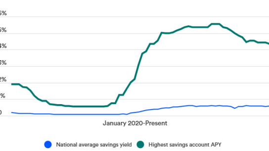 Yüksek stablecoin getirileri banka faizlerini solladı