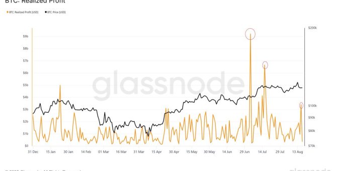 Zayıf likiditeye rağmen açık pozisyonlar Bitcoin’in toparlanacağına işaret ediyor