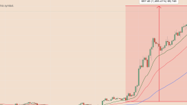 Zcash 2 ayda yüzde 1.500 yükselirken analistler “kötü son” uyarısı yapıyor
