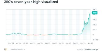 Zcash ve Dash niye yeniden gündemde?