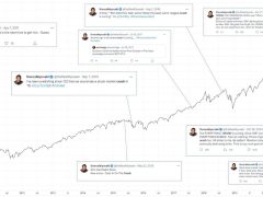 ‘Zengin Baba, Yoksul Baba’ yazarı “Bitcoin balonu patlayacak” diyor ama BTC alıyor