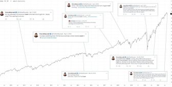 ‘Zengin Baba, Yoksul Baba’ yazarı “Bitcoin balonu patlayacak” diyor ama BTC alıyor